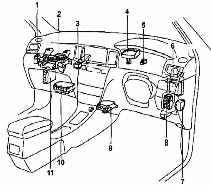 Расположение блока в салоне