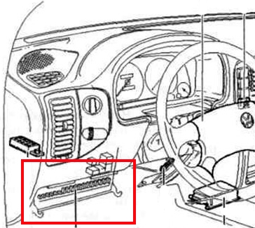 Расположение блока