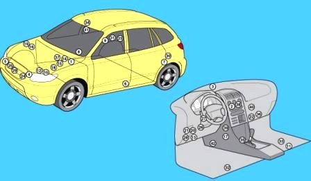 Расположение блоков