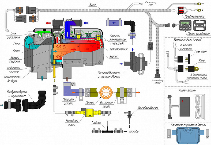 Схема Бинар