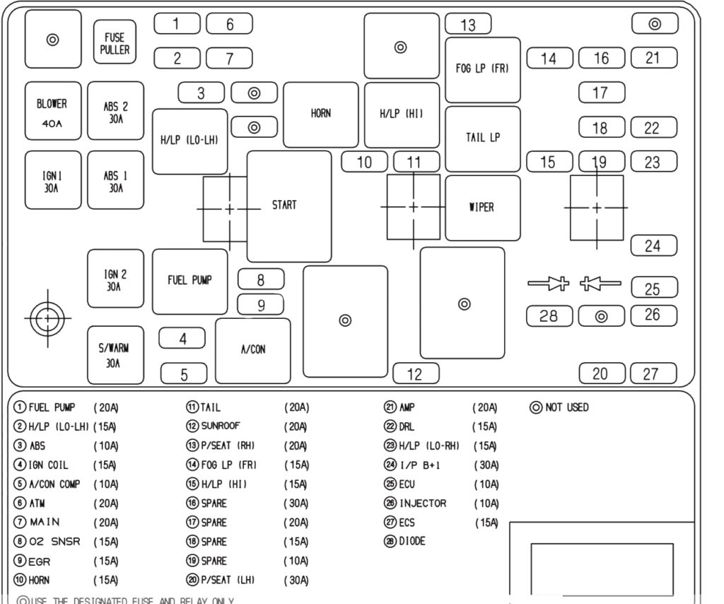 Схема блока под капотом киа опирус