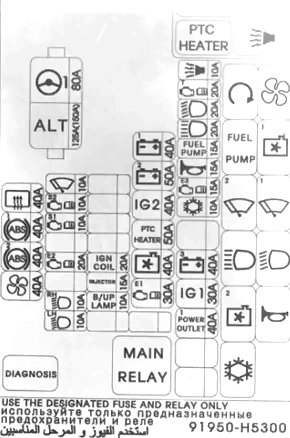 Схема блока под капотом солярис 2