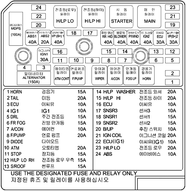 Схема блока под капотом соната нф