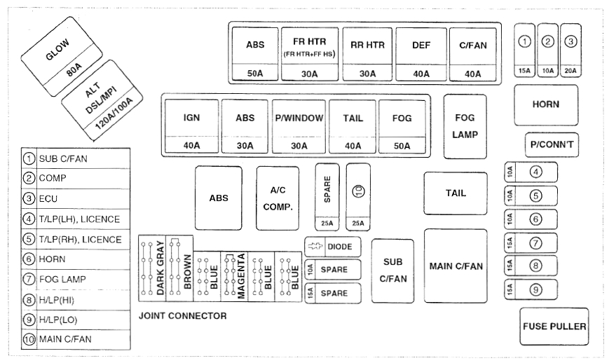 Схема блока под капотом вариант 2