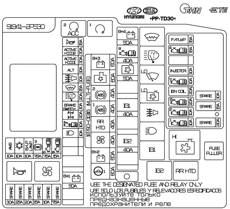 Схема блока предохранителей Киа Соренто 2