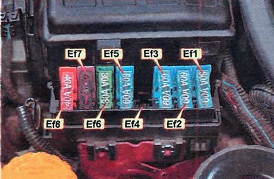 Схема блока предохранителей под капотом