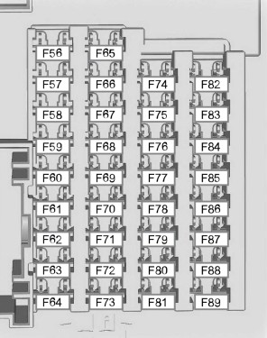 Схема блока предохранителей в салоне форд куга 2