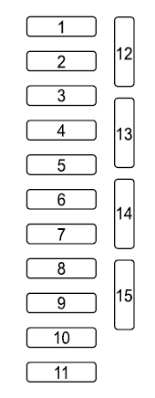 Схема блока предохранителей в салоне мазда 3 бм