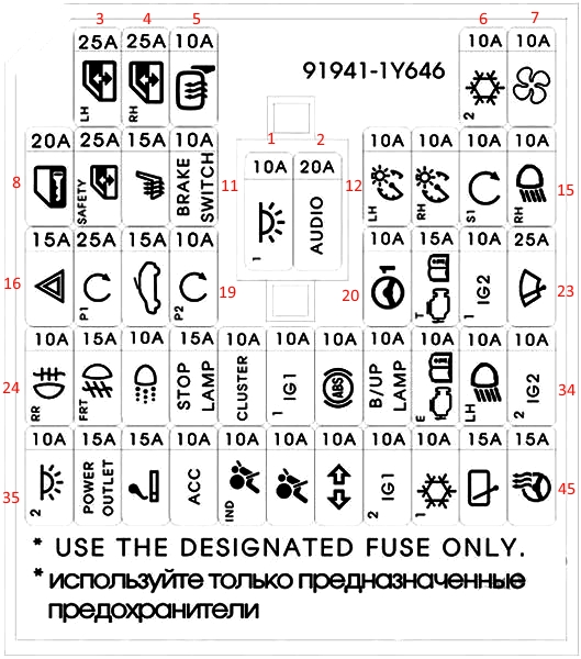 Схема блока в салоне киа пиканто 2 поколения