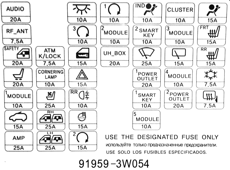 Схема на крышке блока Киа Спортейдж 3