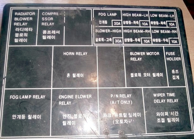 Схема на крышке под капотом