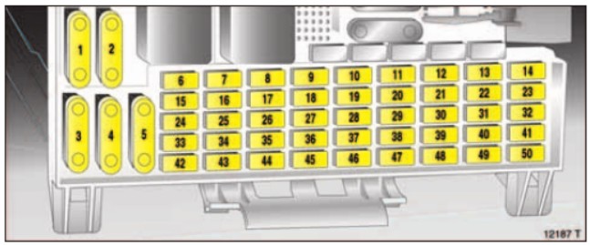 Схема предохранителей