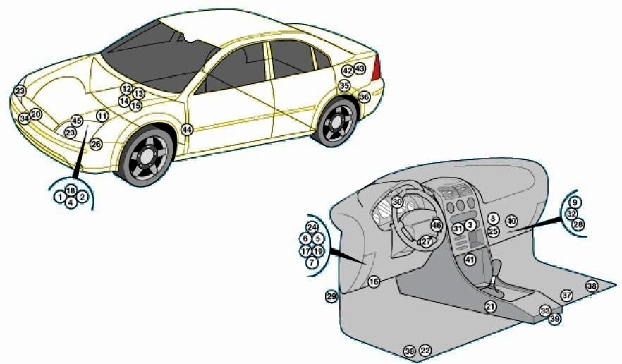 Схема расположения блоков в мондео 3