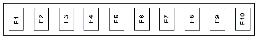Схема силовых предохранителей