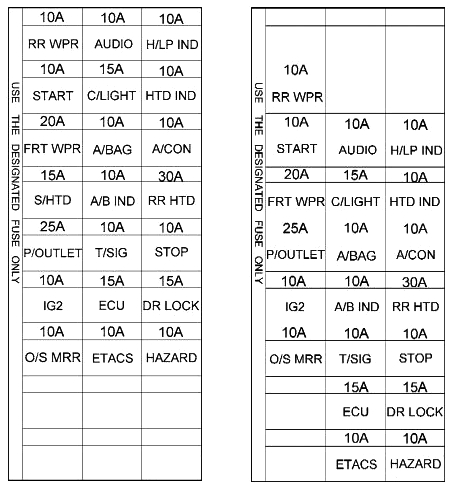 Схемы блока предохранителей в салоне