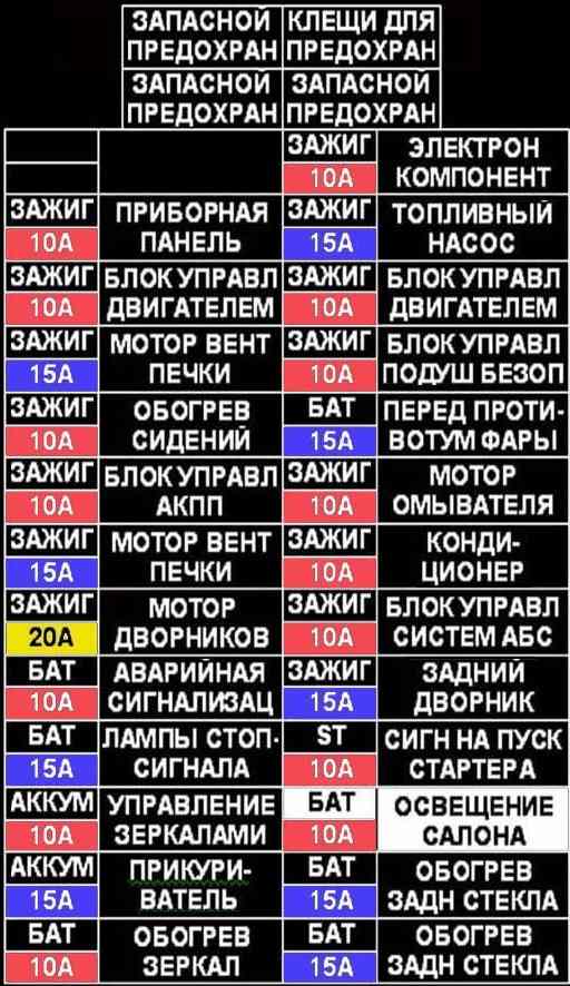Таблица с описанием предохранителей р11 ниссан