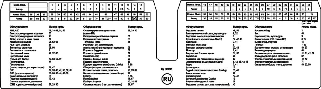 список предохранителей