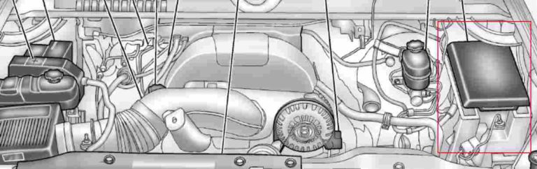 блоки под капотом