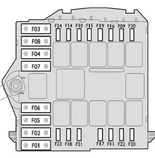 блок с предохранителями в моторном отсеке альфа ромео 159