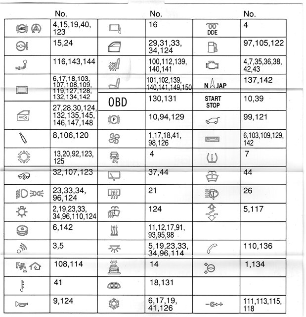 таблица с описанием предохранителей
