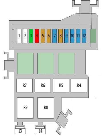Блок под капотом