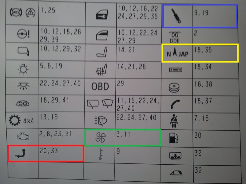 описание элементов