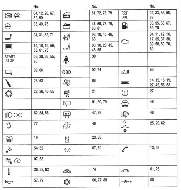 Схема бмв 1 е81