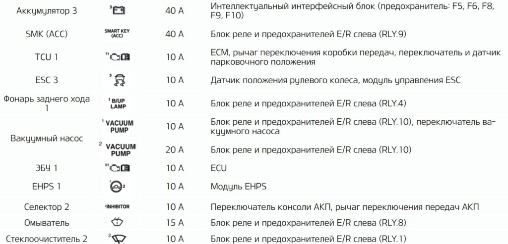 назначение 2