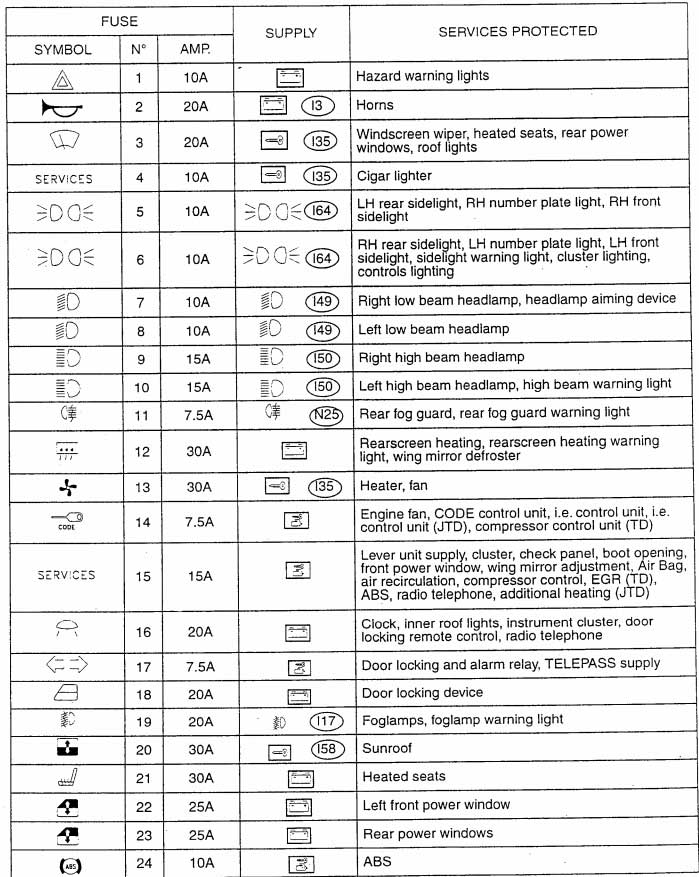 обозначение элементов схемы