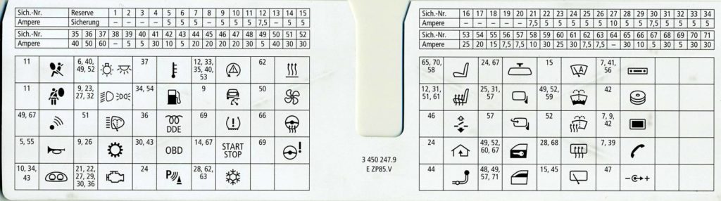 общая схема предохранителей бмв е83 