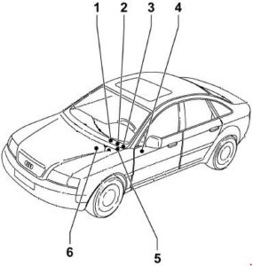 общее расположение блоков предохранителей