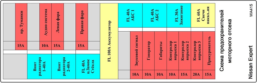 описание предохранителей под капотом в эксперт
