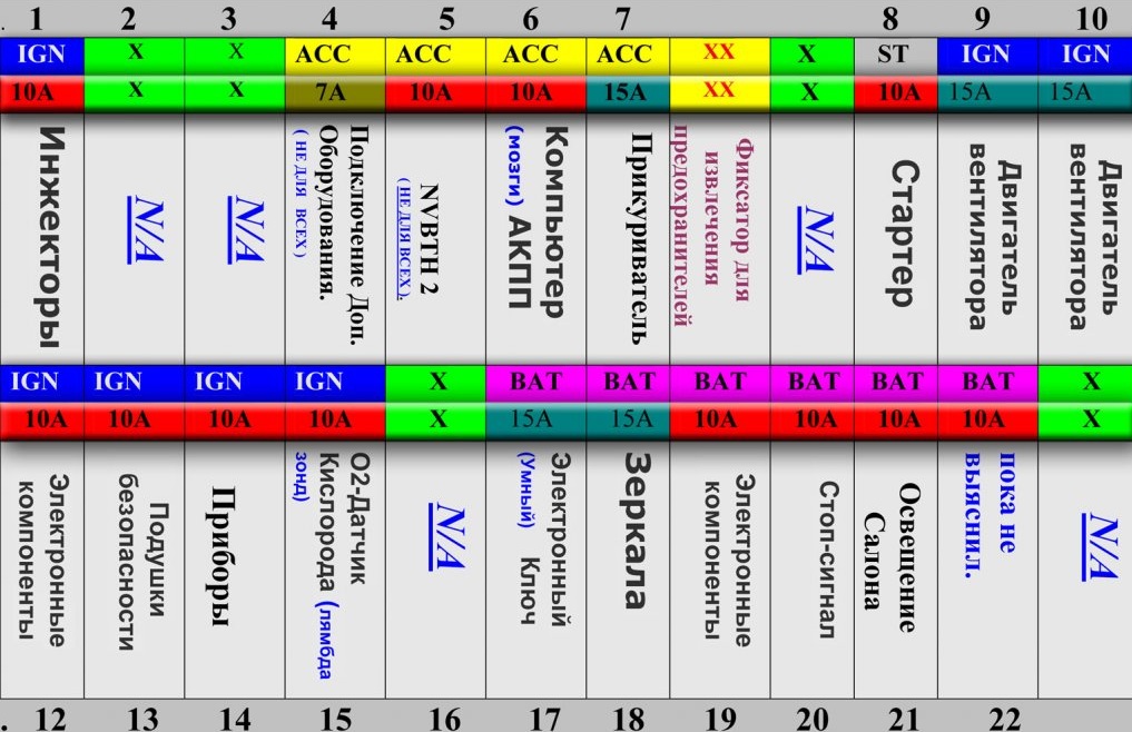 описание предохранителей u31 nissan