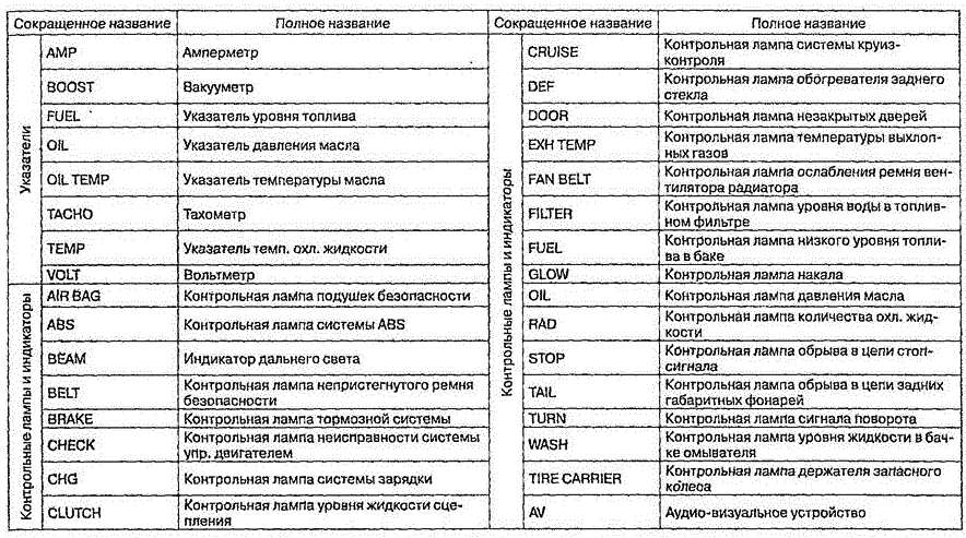 перевод с английского