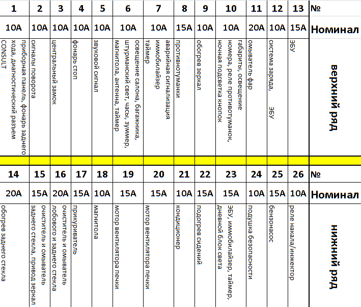 предохранители вариант 3
