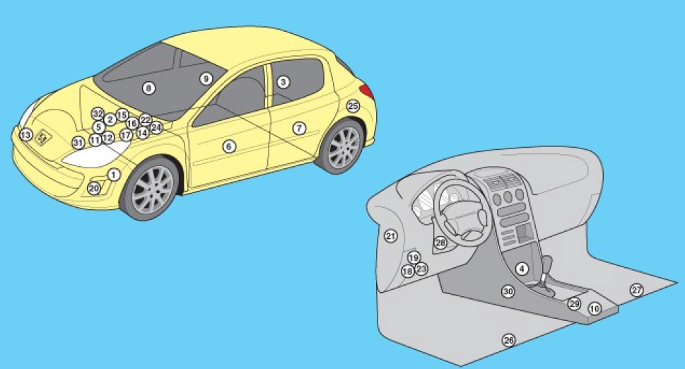 peugeot 308 расположение всех блоков и реле