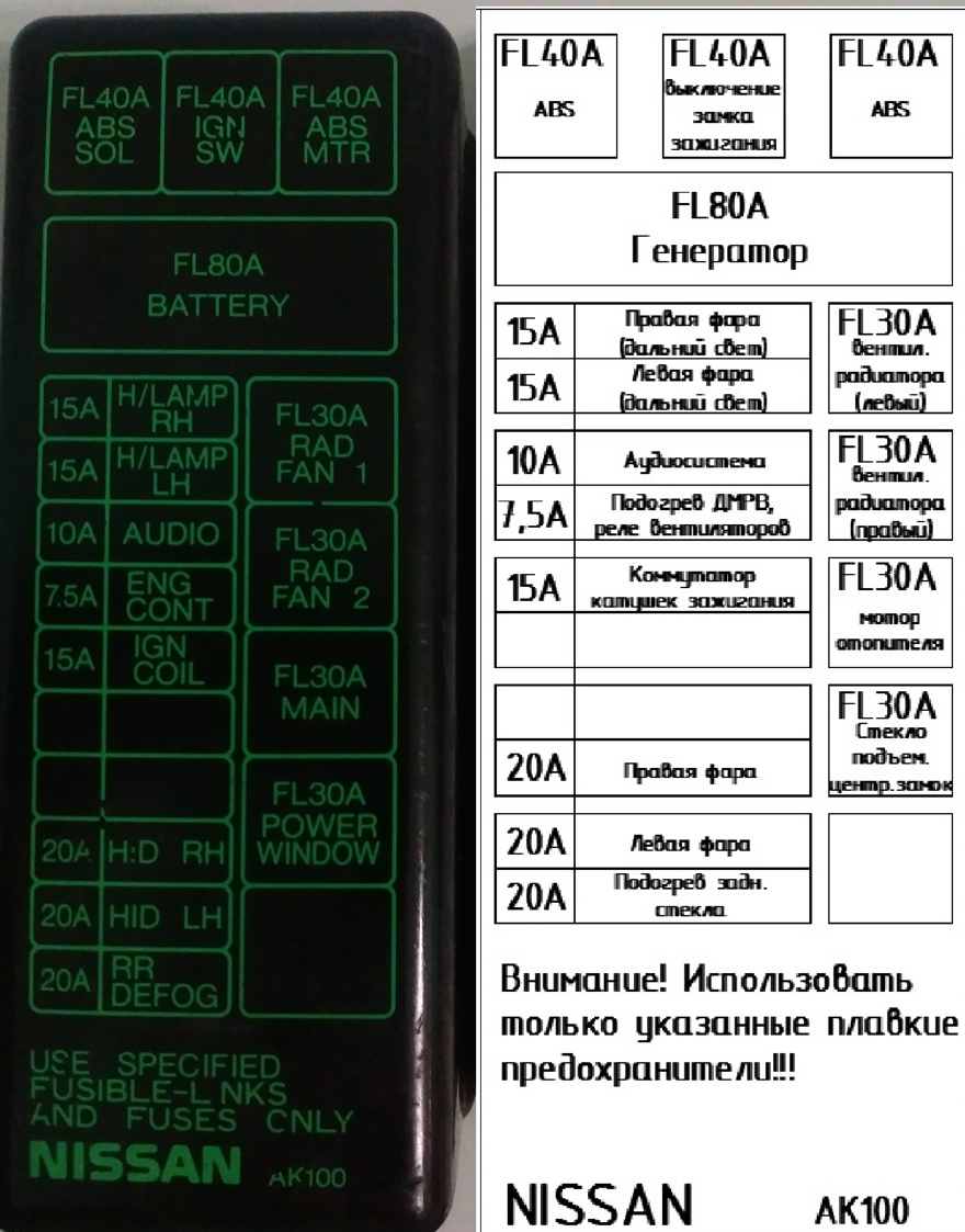 предохранители под капотом