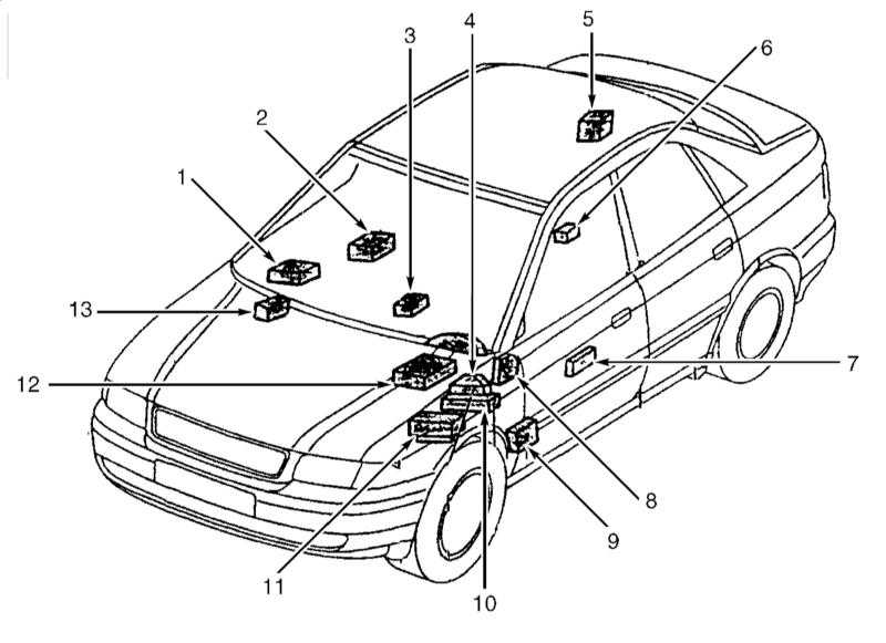 общая информация расположения
