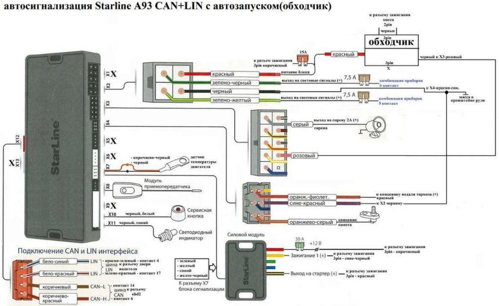 Схема подключения старлайн 