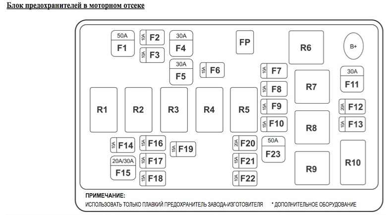 схема блока с предохранителями авео т250