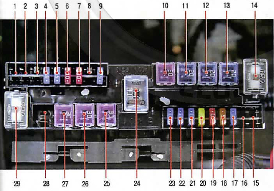 схема блока с предохранителями