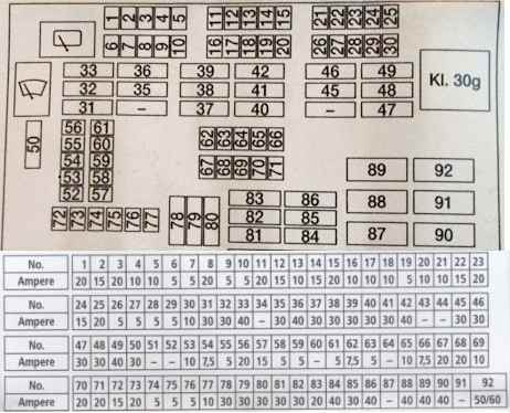 схема блоков предохранителей е84