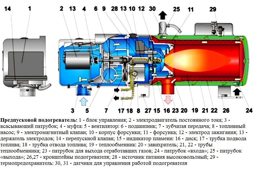 Схема ПЖД КАМАЗ