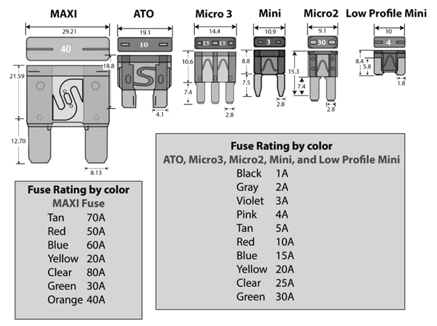Описание размеров предохранителей