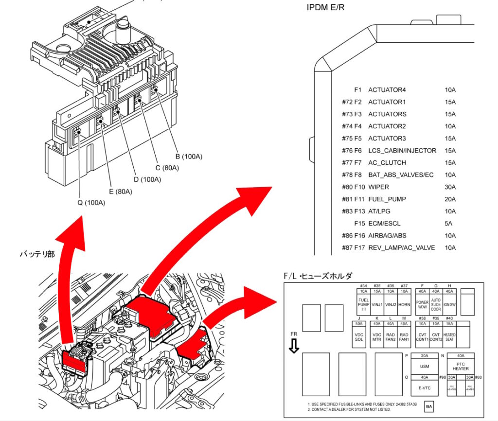 блоки под капотом
