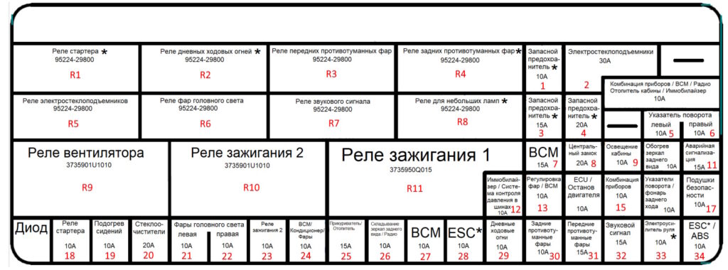 схема блока в салоне
