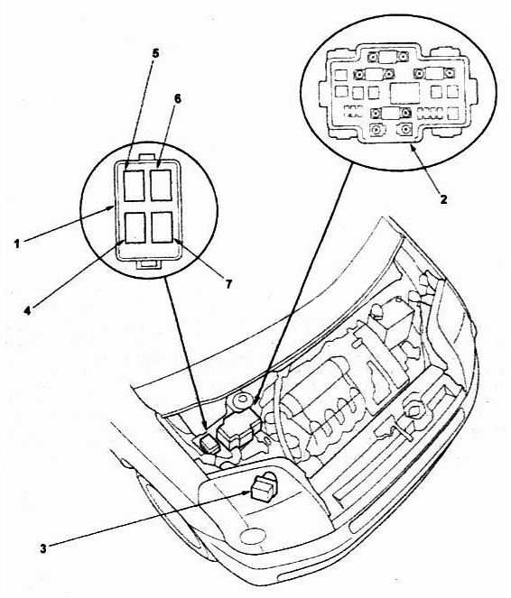 Блоки под капотом