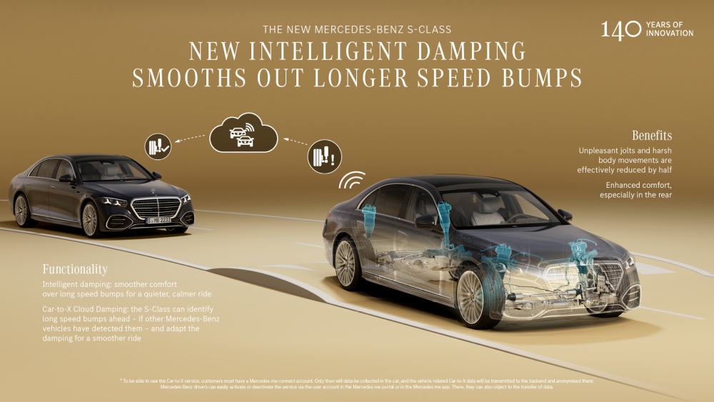 Mercedes S-Class facelift 2026