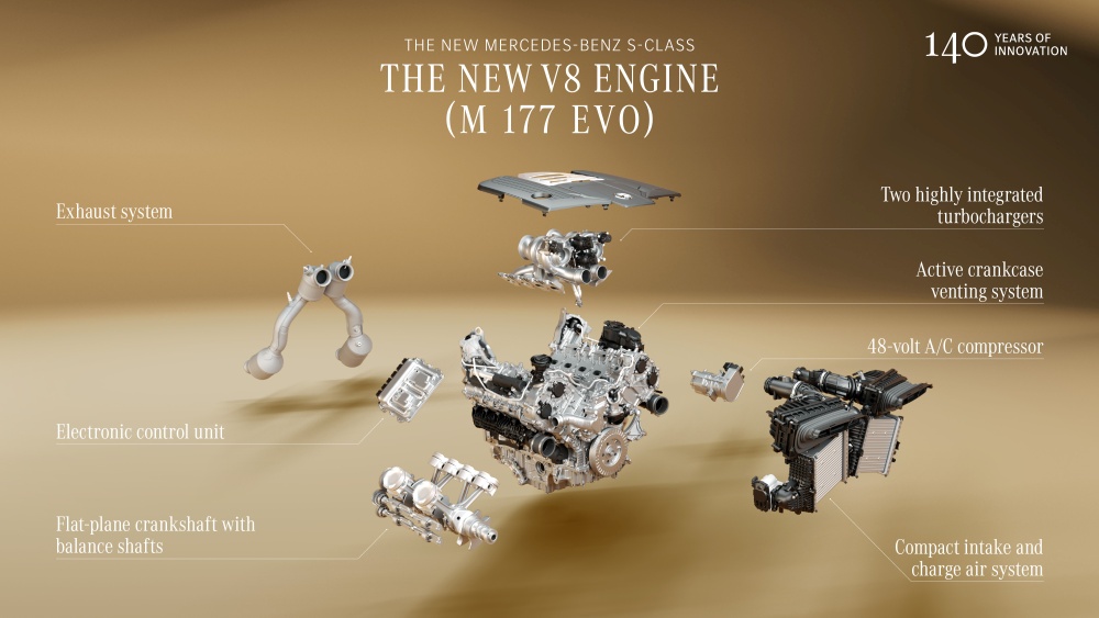 Mercedes S-Class facelift 2026